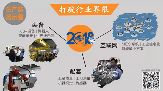 CWMTE 2018 | 智能制造解決方案成套展出，下一站就是無人工廠